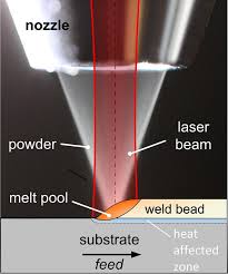 I plan on using 1070 carbon steel, and doing the typical mirror polish, degrease, blowtorch the metal, and oil quench. Additive Manufacturing Of Powdery Ni Based Superalloys Mar M 247 And Cm 247 Lc In Hybrid Laser Metal Deposition Springerlink