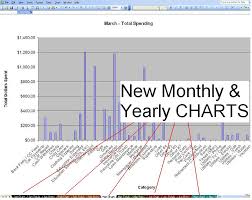 family budget sheet excel budget spreadsheet