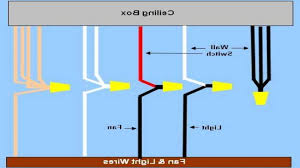 Ceiling fan pull chain light switch wiring on ceiling fan pull chain light switch wiring diagram. Ceiling Fan With Light Wiring Diagram Living Room Ceiling Fan