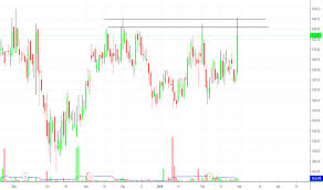 Phoenixltd Stock Price And Chart Nse Phoenixltd Tradingview