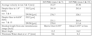 Maybe you would like to learn more about one of these? Wo2012100094a2 Compressed Air Energy Storage System Utilizing Two Phase Flow To Facilitate Heat Exchange Google Patents