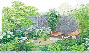 2 Ideen Fur Einen Kleinen Reihenhausgarten Reihenhausgarten Bluhende Pflanzen Taglilie