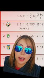 tabla general #ligamx #atlasfc #atlas #america #tiktokdeportes #ligamx  #atlas #america #atlasfc #pachuca #cruzazul #pumas #necaxa #rayados #tigres  #rayados #cruzazul #pumas #cruzazul #atlasfc #atlas ...
