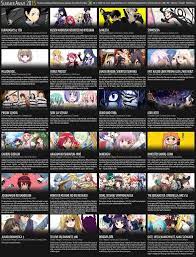 What anime should i watch? What Kind Of Anime Should I Watch Anime Amino