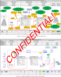 Figure 1 From Material And Information Flow Chart Mifc