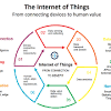 With intel as your iot partner, you can take advantage of our broad portfolio of technology, solutions, and tools to facilitate. 1