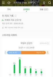 why the public enthusiastically support park kyungs post on