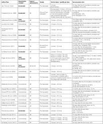 Provincial and territorial immunization information. Scielo Brasil New Immunization Schedule Effectiveness Against Hepatitis B In Liver Transplantation Patients New Immunization Schedule Effectiveness Against Hepatitis B In Liver Transplantation Patients