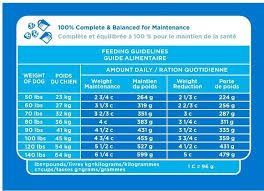 Fromm Large Breed Puppy Feeding Chart Puppy Chow Large Breed
