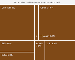 Sign up for free now and never miss the top royal stories again. List Of Countries By Carbon Dioxide Emissions Wikipedia