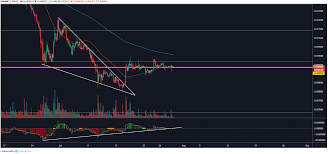 Litecoin Price Analysis Bullish Divergence Spotted On Ltc Btc