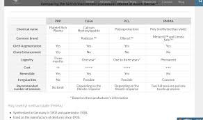 interesting filler comparison chart phalloboards version 2 0