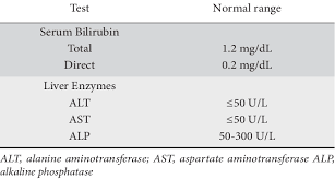 Reference Range Of Serum Bilirubin And Liver Enzymes