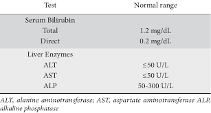 reference range of serum bilirubin and liver enzymes