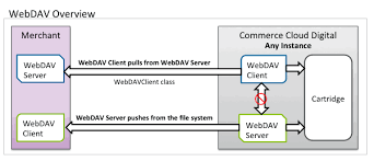 Go to spelling, typing & keyboard settings. Using Webdav