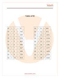 Create your times table or select printable 12, 10, 8 and more multiplication table will give you the multiply result of the numbers with yellow color. Table Of 81 Maths Multiplication Table Of 81 Pdf Download