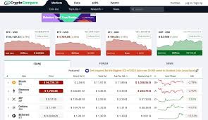 Additionally, it provides the investor with the convenience to trade in cryptos of their choice. Best Crypto Tracker Reddit 57 Reddit Cryptocurrency Bitcoin Subreddit Cryptolinks Best Cryptocurrency Websites Bitcoin Sites List Of 2021 With Over 300 Exchanges And Blockchains Supported And More Than 7500 Tokens