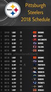 Infografía donde se muestran los horarios y enfrentamientos de los equipos de la nfl, así como los superbowl obtenidos a lo largo de su historia развернуть. 20 Steelers Ideas Steelers Steelers Football Steeler Nation