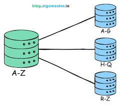 System Design: What is Scalability?
