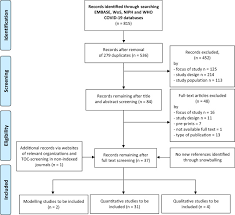 Homelessness and destitution amongst migrants has become a matter of growing concern in many european countries in recent years, particularly with respect to asylum seekers and refugees, irregular migrants and, increasingly. Sars Cov 2 Prevalence Transmission Health Related Outcomes And Control Strategies In Homeless Shelters Systematic Review And Meta Analysis Eclinicalmedicine