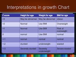 who growth chart