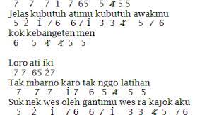 Not Angka Pianika Lagu Kartonyono Medot Janji Denny Caknan