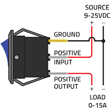 Interchangeable cams to create different switch modes. Panel Powerwerx Panel Mount Blue Illuminated Rocker Switch