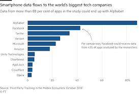 Use this guide to figure it out. How Smartphone Apps Track Users And Share Data