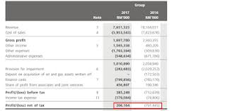 Amount due to related parties. Sapura Energy Excessive Remuneration For Directors M A Wind Good Articles To Share I3investor