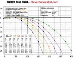 57 Systematic Rifle Caliber Trajectory Chart