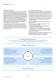Bhp Group Ltd 6 K Bhp Bhp Billiton Ltd 6 K Current Report Of Foreign Issuer Form 6 K September 16 2019