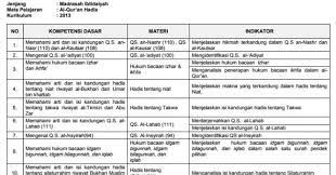 Soal bahasa arab kelas 1 mi semester 2 kurikulum 2013 kisi uts pts 3 4 5 6 sd/mi dan uas contoh rpp daring guru sd smp sma quran hadits 10 nusagates. Kisi Kisi Um Mi Mapel Al Qur An Hadits Tahun 2017 2018