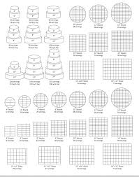 Serving Guide In 2019 Cake Servings Cake Serving Chart