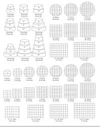 serving guide in 2019 cake servings cake serving chart