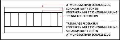 Hallo und herzlich willkommen auf unserer webseite. Matratze Milano Ch 140cm 160cm 180x200cm 7 Zonen Matratze
