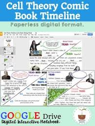 Digital Cell Theory Comic Book Timeline Cell Theory Comic Books Biology Projects