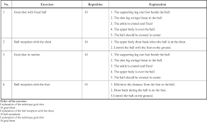 Linearity is a common assumption that is made when building a linear regression model. Pdf The Nonlinear Nature Of Learning A Differential Learning Approach Semantic Scholar