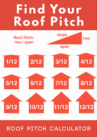 Roof Pitch Calculator Inch Calculator Building Roof Pitched Roof Porch Roof