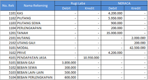 Silahkan untuk memiloh beberapa template sesuai kebutuhan. 7 Langkah Menyenangkan Dan Mudah Membuat Laporan Keuangan