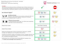 Wie in de zomer van 2020 naar duitsland reist kan beter een mondkapje meenemen. Strengere Mondkapjesplicht In Duitsland Welk Mondkapje Mag Ik Nog Op Noord360