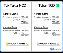 Whether you're driving thousands of kms, or just a few, we've got cover to internationally licensed drivers are also insured, as long as the road traffic authority in the state or. Cara Tukar Ncd No Claim Discount Kepada Kereta Baru