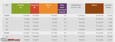 Sbi Home Loan How Long It Took Page 16 Team Bhp