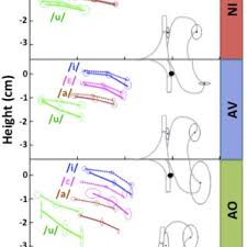 24,101 likes · 478 talking about this · 25 were here. Modification Of The Tongue Position Between Normal Speech Dotted Download Scientific Diagram
