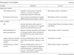 How to use bank in a sentence. Domestic Financial Markets And Offshore Bond Financing