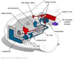Read about the ac in your car at howstuffworks. How To Make Car Ac Colder Instantly Car Ac Blowing Hot Air Easy Fix