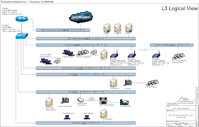 This file is no longer available due to the growth in the file size with the ongoing addition of new visio stencil files. Check The Network Visio Network Diagram And Drawings Jump Start Template