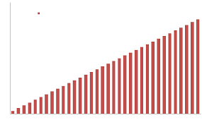 Image result for Sphenostylis briartii