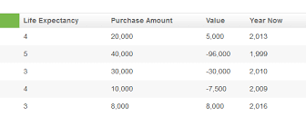 Grails If Value Is Negative Show Value As 0 Stack Overflow