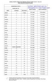 Jadual waktu berbuka puasa & imsak melaka ini disusun mengikut 4 daerah di negeri melaka berdasarkan takwim esolat jakim tahun 2021 /1442h. Seindah Mimpiku Jadual Waktu Berbuka Puasa Dan Waktu Imsak Melaka 2011