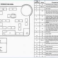2005 Mercedes C230 Kompressor Fuse Panel Diagram Google Search Mercedes C230 Mercedes Ml350 Fuse Panel